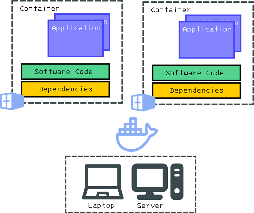 containers runtime explainer